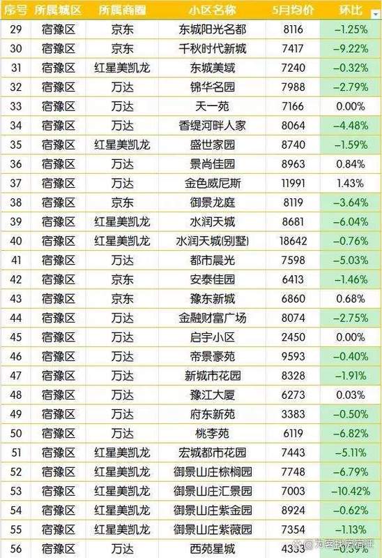 宿遷貨運(yùn)綜合進(jìn)口價(jià)格表宿遷貨運(yùn)綜合進(jìn)口價(jià)格表查詢
