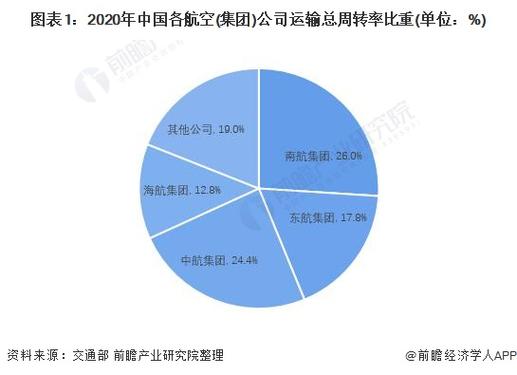 民航貨運(yùn)作人員待遇如何民航貨運(yùn)作人員待遇如何