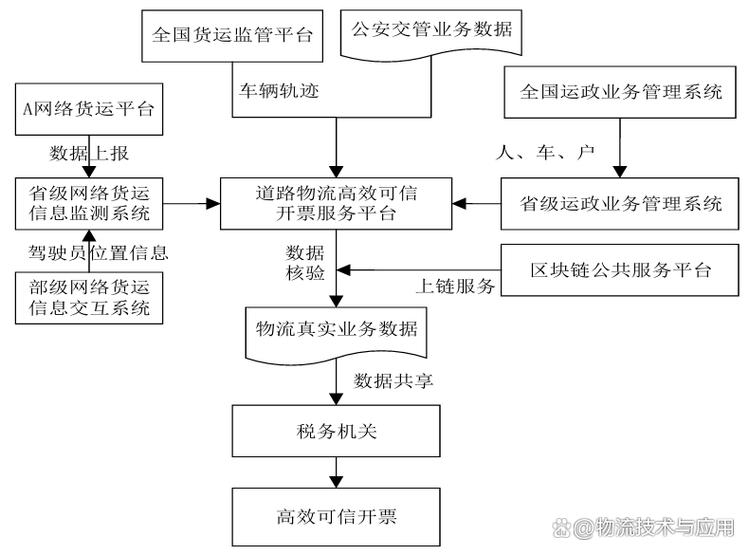 山西網(wǎng)絡(luò)貨運(yùn)系統(tǒng)哪個靠譜山西網(wǎng)絡(luò)貨運(yùn)平臺
