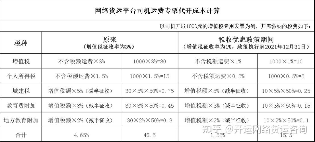 網(wǎng)絡(luò)貨運平臺的會計核算網(wǎng)絡(luò)貨運平臺的會計核算方法