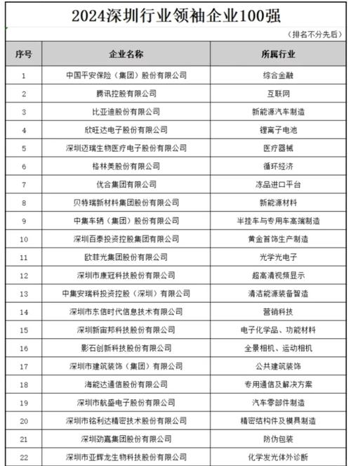 龍崗區(qū)倉儲貨運(yùn)品牌企業(yè)龍崗區(qū)倉儲貨運(yùn)品牌企業(yè)名單