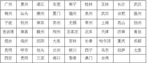 龍門貨運(yùn)專線龍門貨運(yùn)專線電話