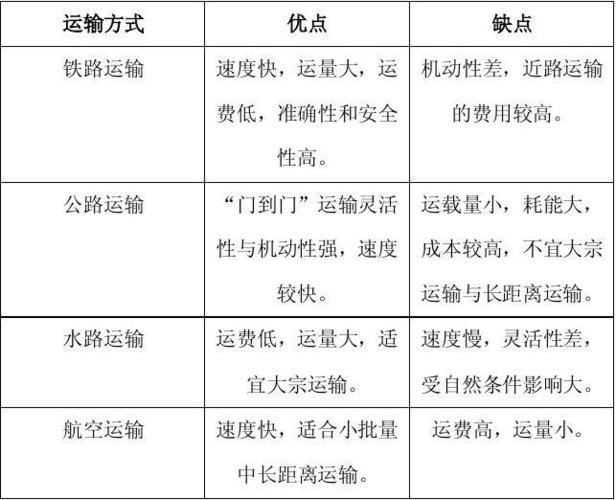 運輸貨運方案運輸貨運方案怎么寫