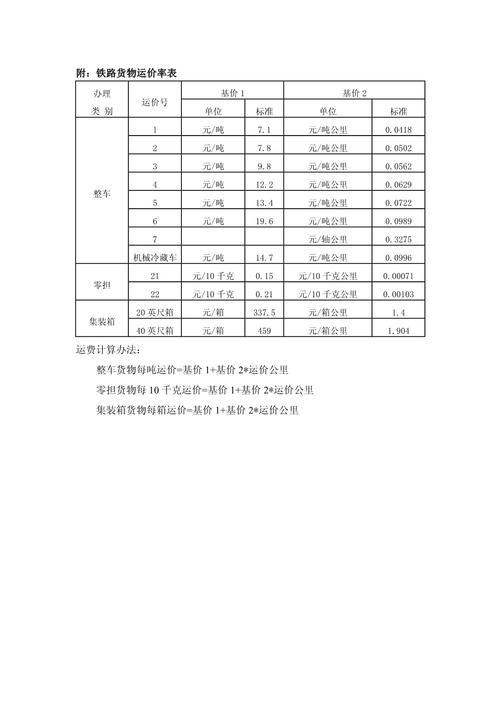 貨運(yùn)運(yùn)價(jià)里程貨運(yùn)運(yùn)價(jià)里程表