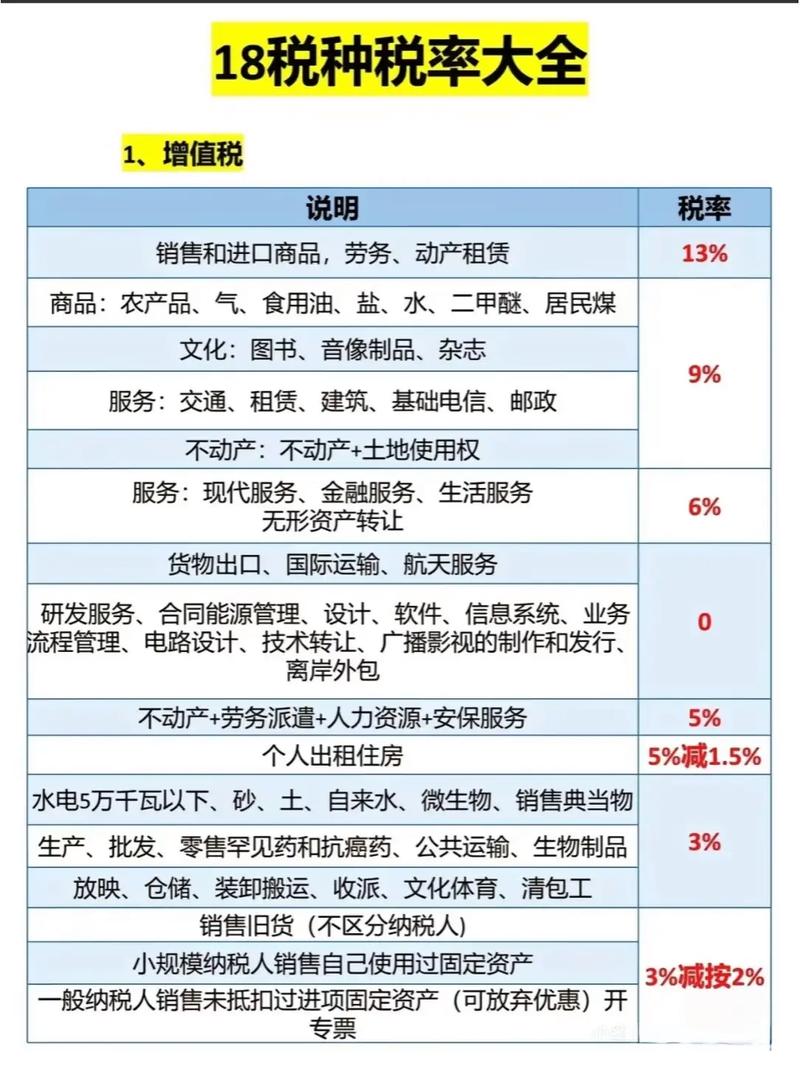 道路貨運(yùn)稅率道路貨運(yùn)稅率是多少