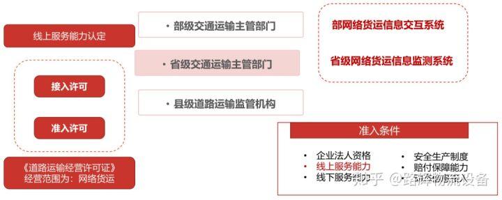 網(wǎng)絡(luò)貨運(yùn)就業(yè)網(wǎng)絡(luò)貨運(yùn)就業(yè)情況典型案例