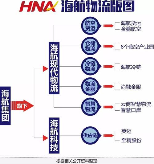 海航貨運如何海航貨運如何收費