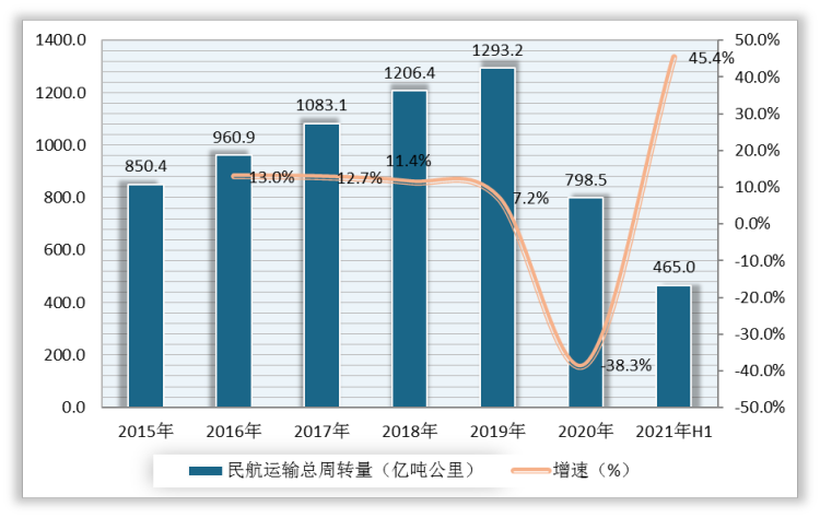 貨運(yùn)的形勢(shì)貨運(yùn)的發(fā)展趨勢(shì)