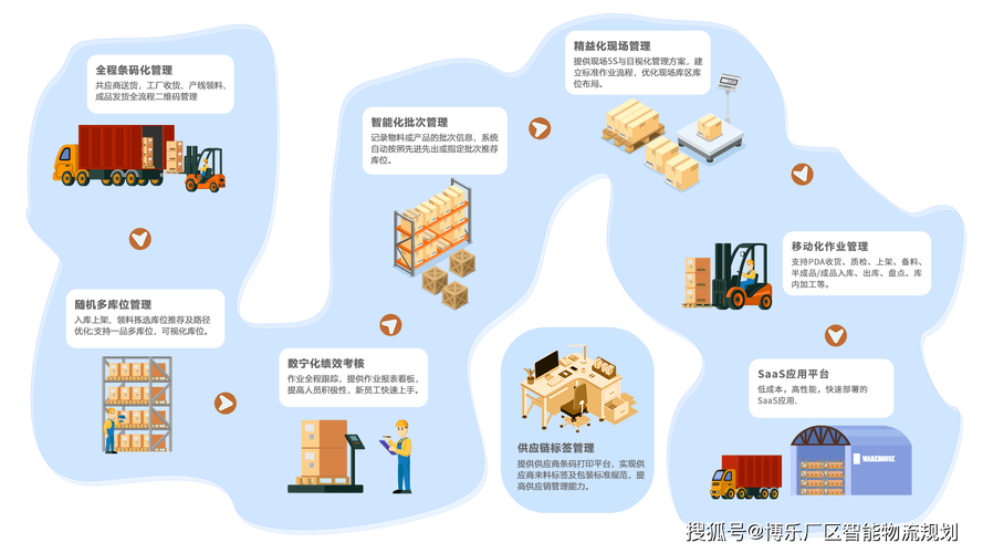 解決貨運(yùn)問(wèn)題解決貨運(yùn)問(wèn)題的方法