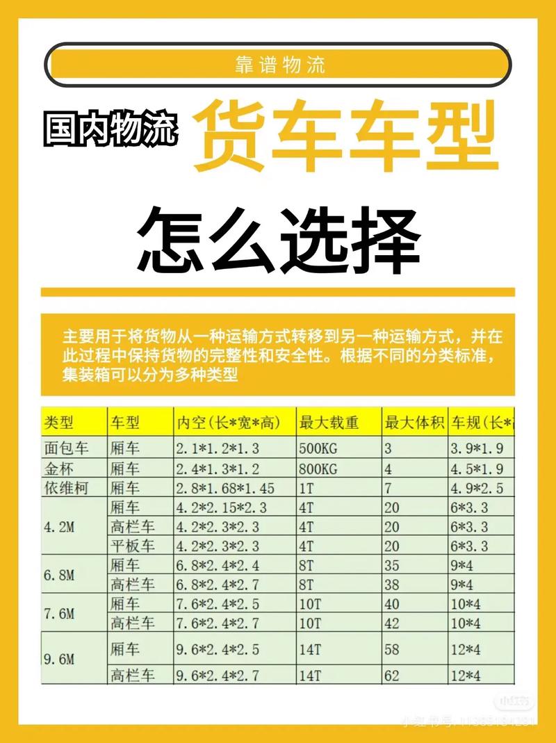 貨運(yùn)箱行情貨箱價格