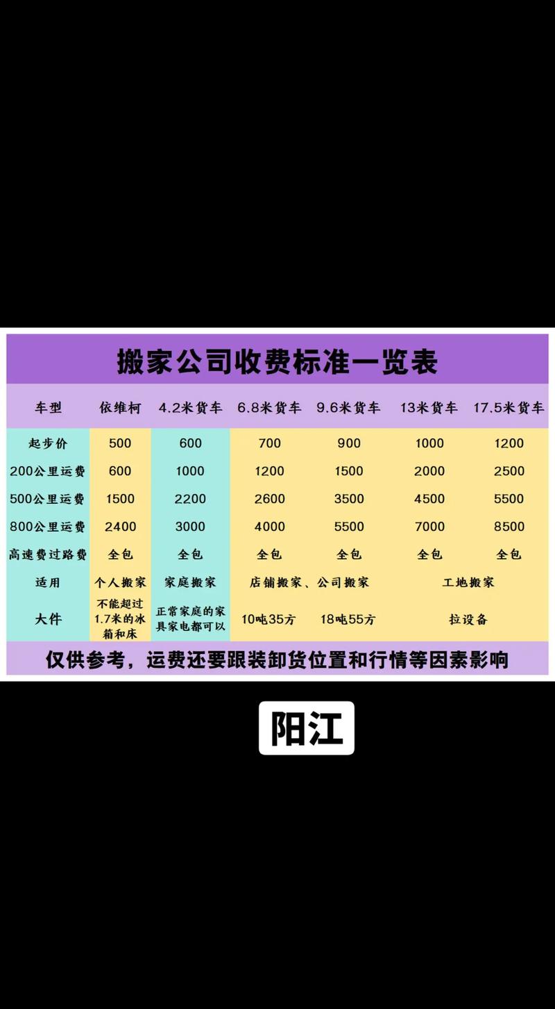 貨運國外收費貨運國外收費標準表