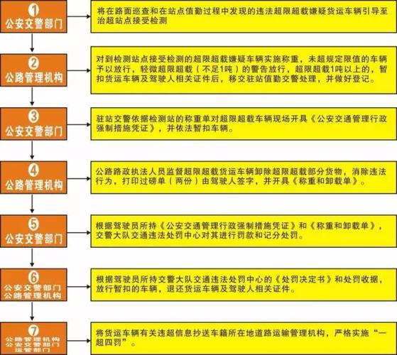 貨運質(zhì)量培訓(xùn)貨運質(zhì)量培訓(xùn)最簡單三個步驟