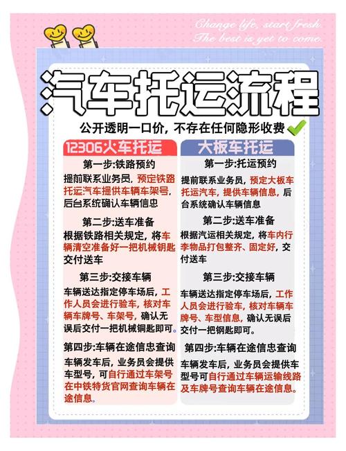 火車貨運手續(xù)火車貨運手續(xù)辦理流程