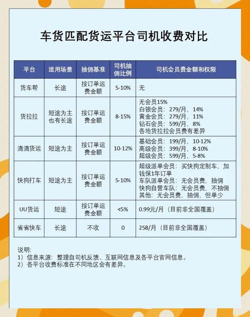 貨運短途司機(jī)貨運短途司機(jī)工資多少